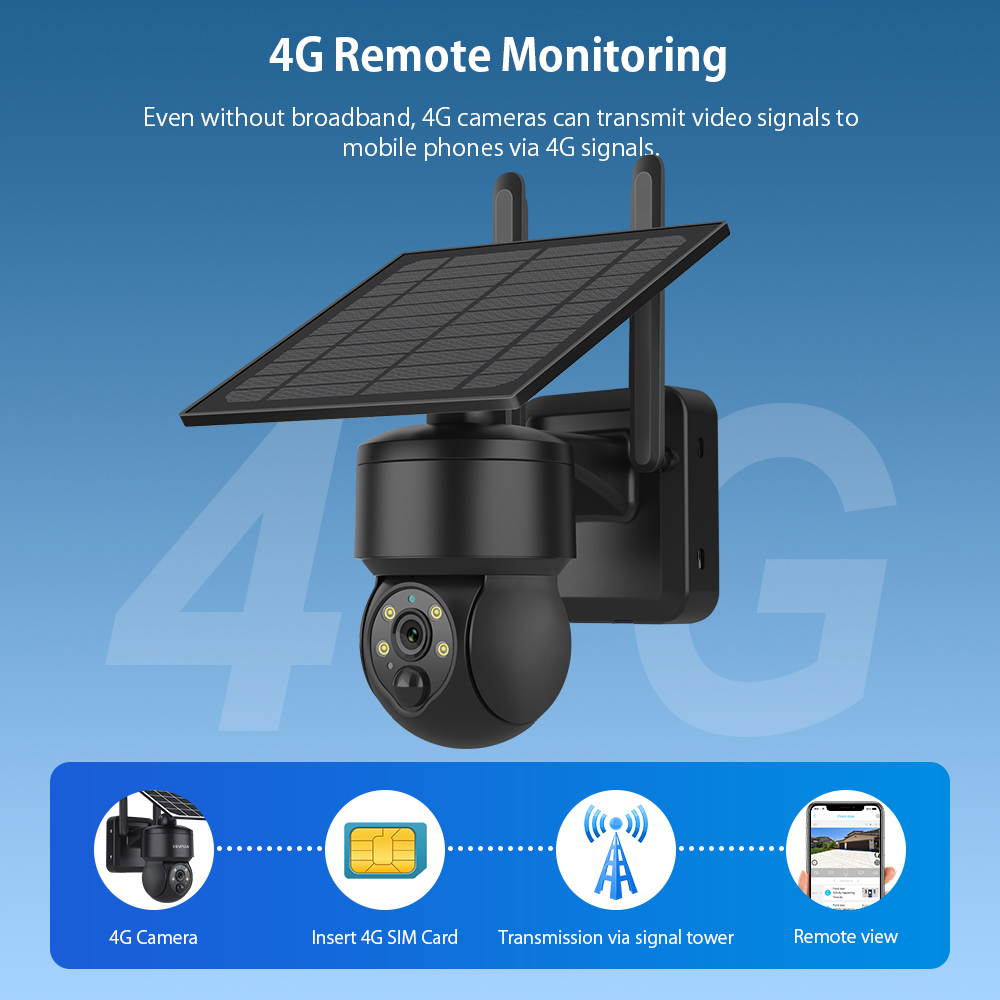 SHIWOJIA WIFI ไร้สาย PTZ พลังง - Smart Home Outdoor Camera บทวิจารณ์และราคา