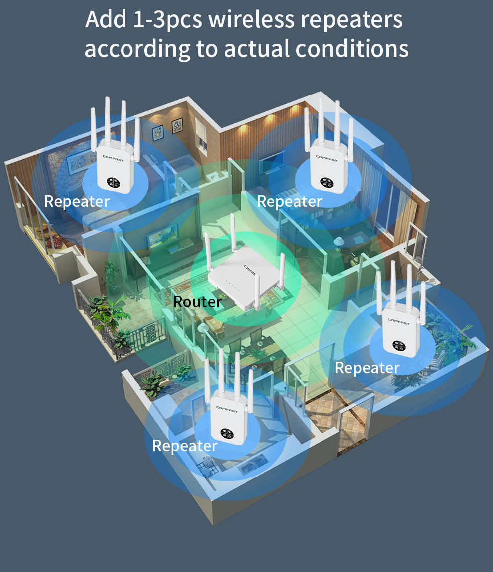COMFAST 1200Mbps Wifi Repetido - Smart Home X10 บทวิจารณ์และราคา