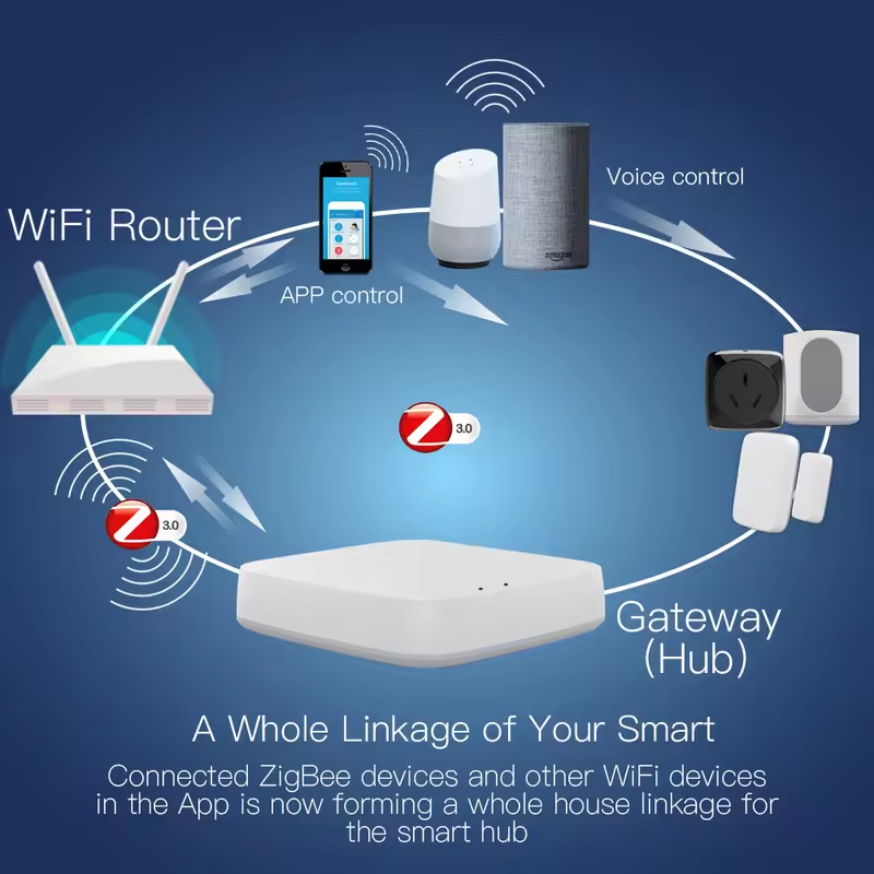โมส ทูยา ซิกบี 3.0 สมาร์ทเกตเว - Smart Home Registration บทวิจารณ์และราคา