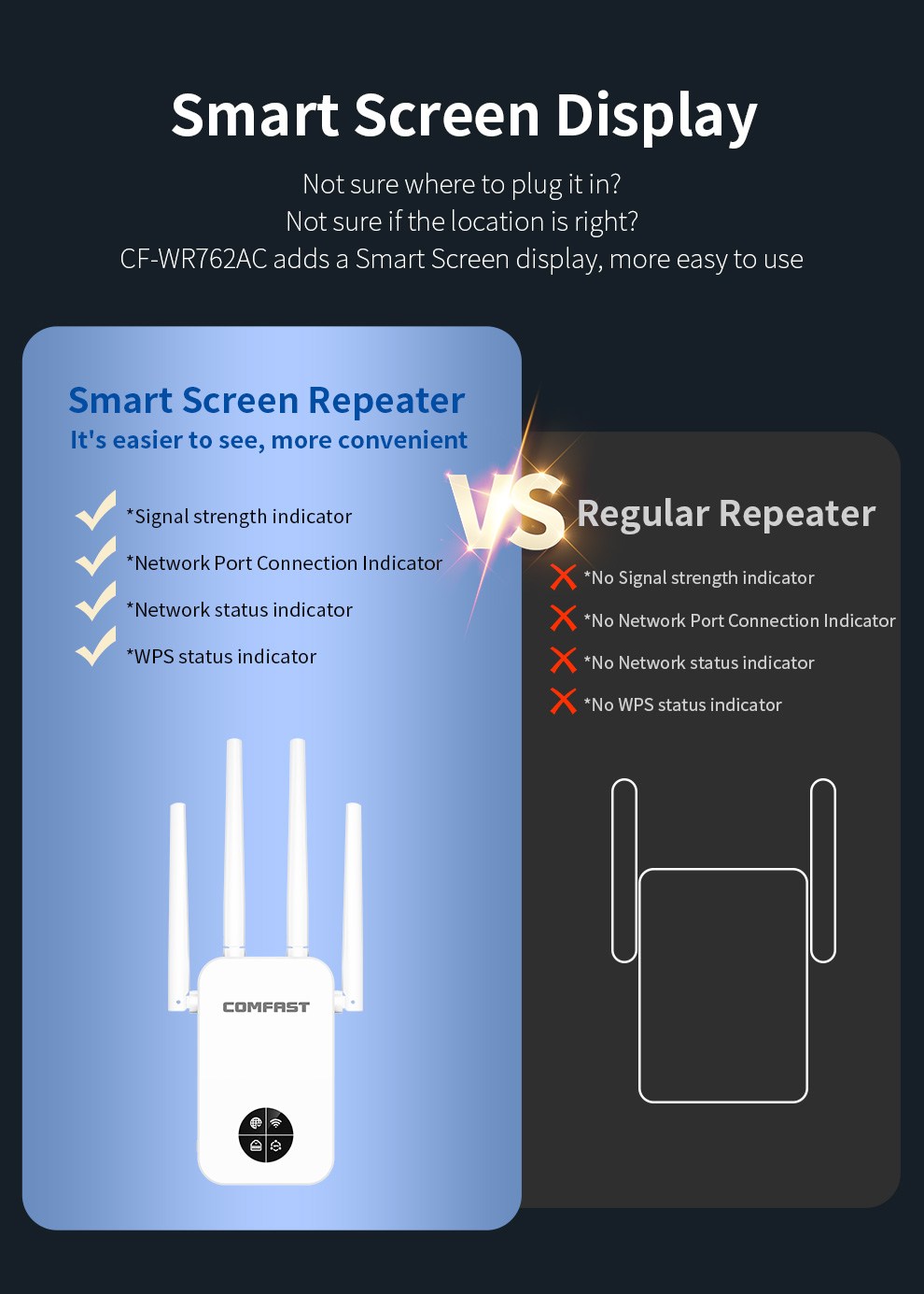 COMFAST 1200Mbps Wifi Repetido - Smart Home X10 บทวิจารณ์และราคา