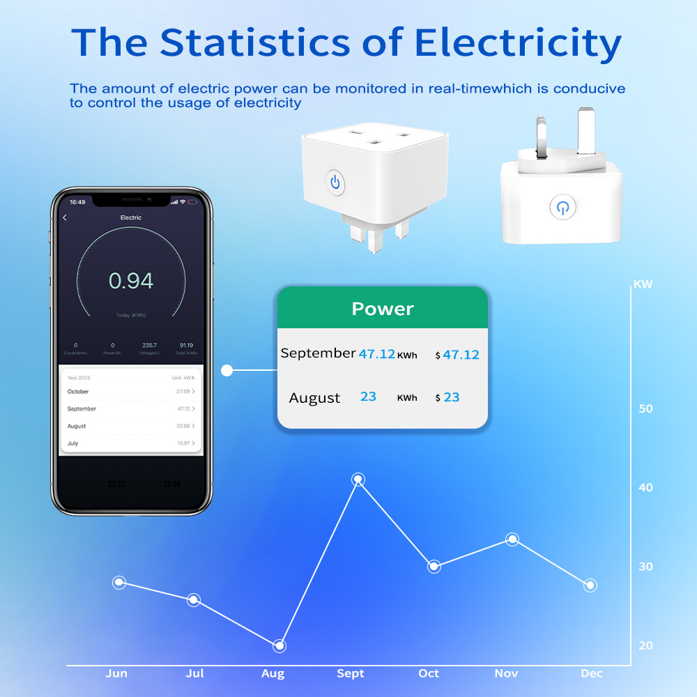 ทูย่า สมาร์ทซ็อกเก็ต 16A/20A อ - Smart Wall Socket บทวิจารณ์และราคา