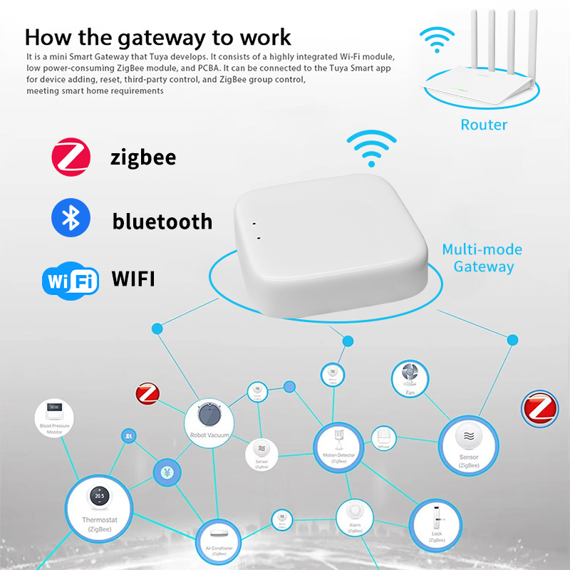 YFK Zigbee Gateway Hub Tuya Sm - Smart Home Registration บทวิจารณ์และราคา