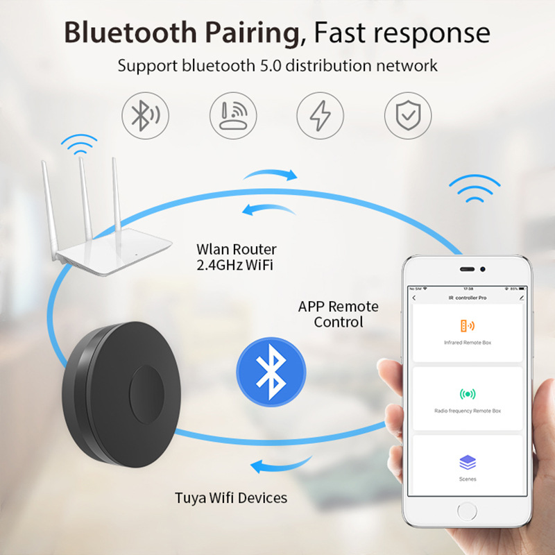 กราฟฟิตี้ อินเทลลิเจนท์ ไวไฟ ร - Smart Home Nas บทวิจารณ์และราคา