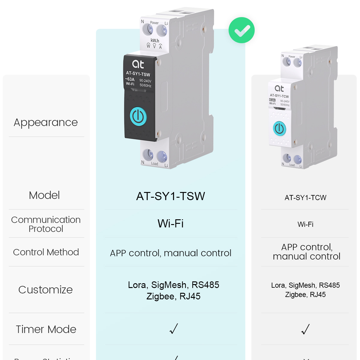 เบรกเกอร์วงจรไฟฟ้าอัจฉริยะ Tuy - Smart Light Switch บทวิจารณ์และราคา