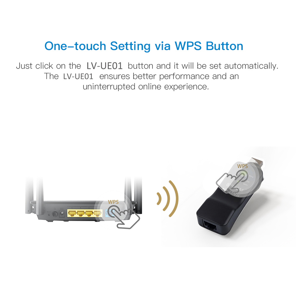 PIXLINK Wireless USB 300Mbps W - Smart Home X10 บทวิจารณ์และราคา
