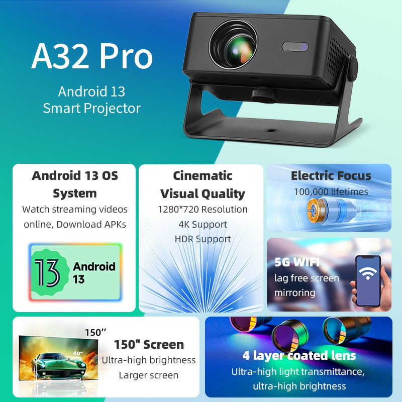 โปรเจคเตอร์ AUN A32 Pro ระบบแอ - Smart Home X10 บทวิจารณ์และราคา