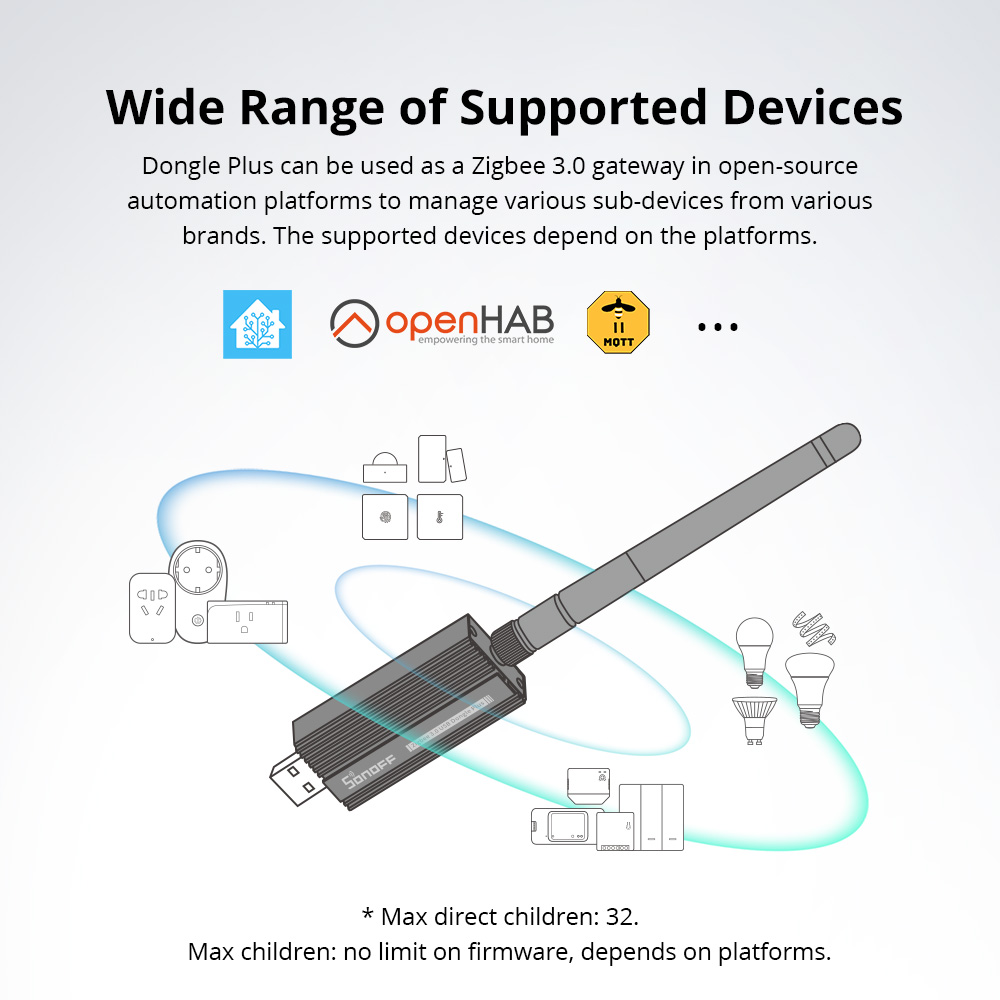 SONOFF Zigbee 3.0 USB Dongle P - Smart Home Registration บทวิจารณ์และราคา