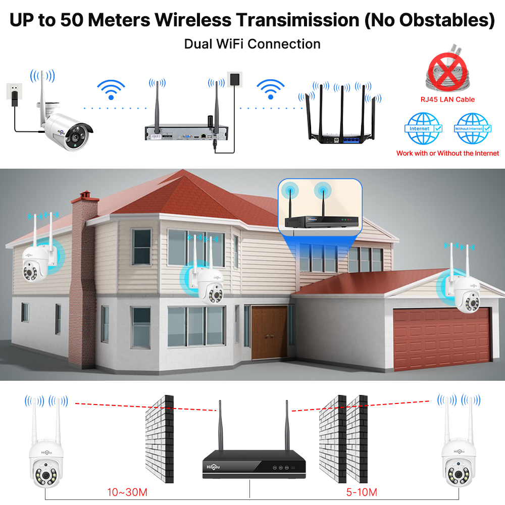 ฮิซี 5MP ไวไฟกล้องวงจรปิดระบบร - Smart Home Outdoor Camera บทวิจารณ์และราคา