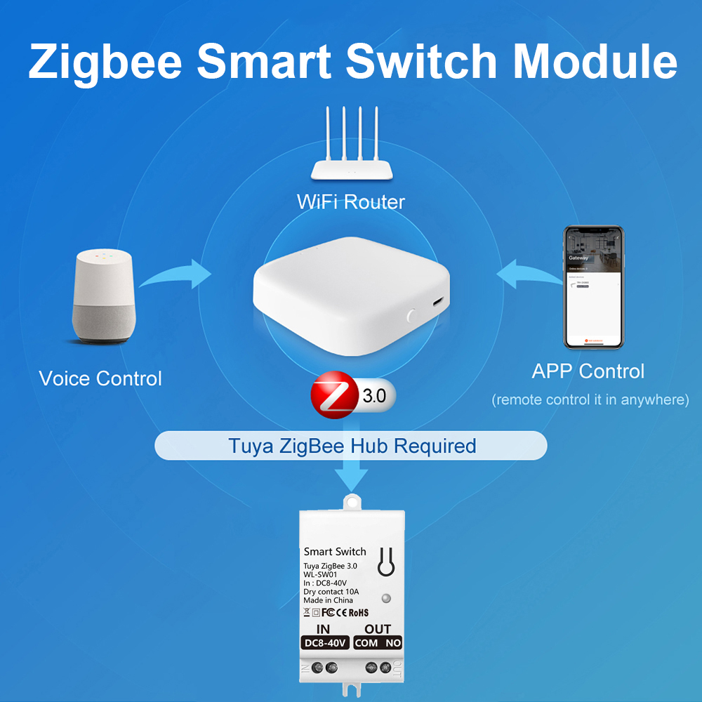 ทูยา ซิกบีสมาร์ทสวิตช์โมดูลคอน - Smart Light Switch บทวิจารณ์และราคา
