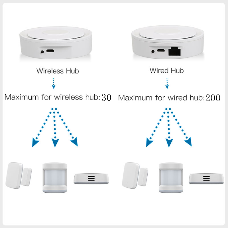 Tuya ZigBee Smart Gateway Home - Smart Home Group บทวิจารณ์และราคา