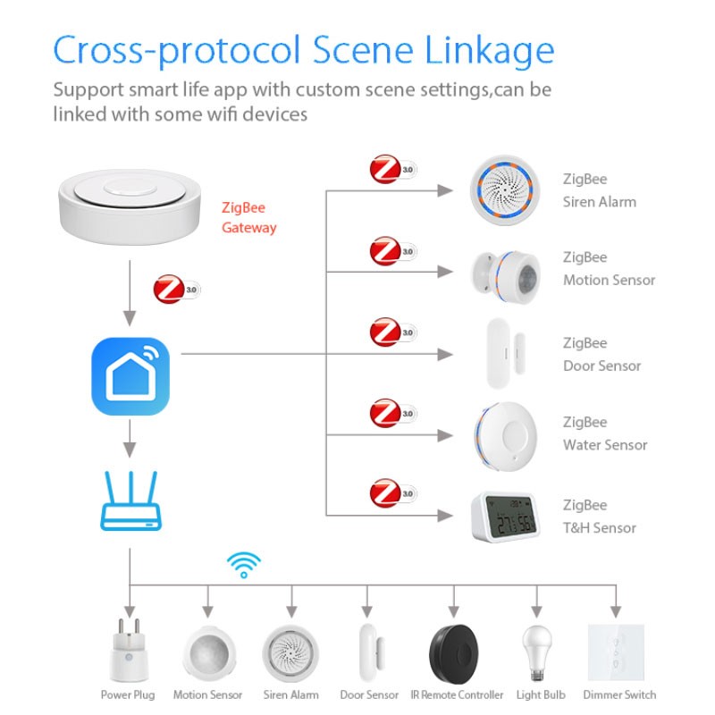 Tuya ZigBee Smart Gateway Home - Smart Home Group บทวิจารณ์และราคา